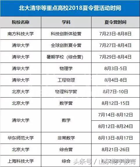 关注|8月自主招生大事记出炉!多项赛事密集举办