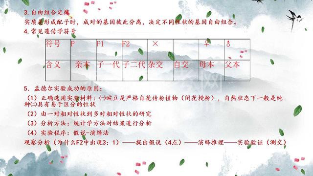 高中生物遗传规律知识点总结 帮孩子收藏好 没事时让他背背