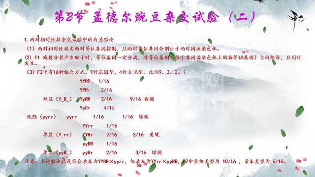 高中生物遗传规律知识点总结 帮孩子收藏好 没事时让他背背