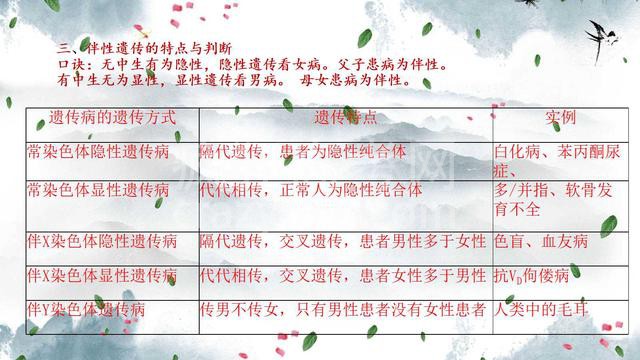 高中生物遗传规律知识点总结 帮孩子收藏好 没事时让他背背