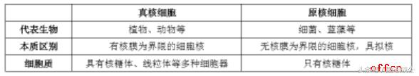 高中生物教师资格证—教案设计