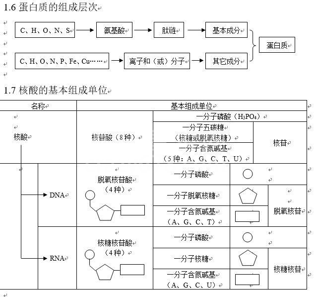 高考生物知识全梳理,学霸分享干货笔记,赶紧get知识点吧