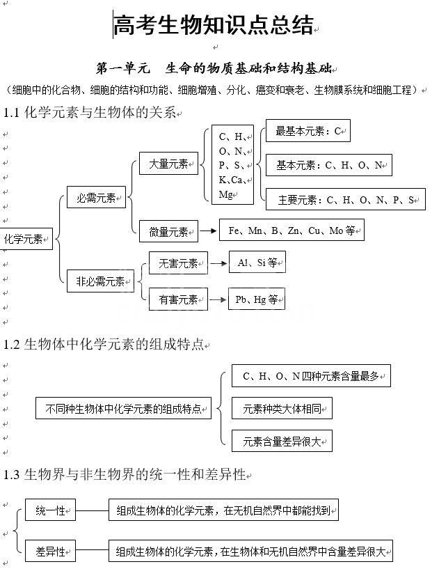 高考生物知识全梳理,学霸分享干货笔记,赶紧get知识点吧