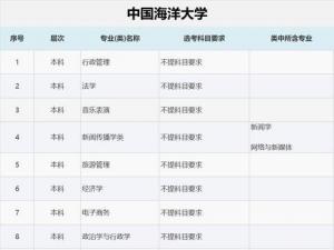 ңһѡҪൺصУѧҪܣ