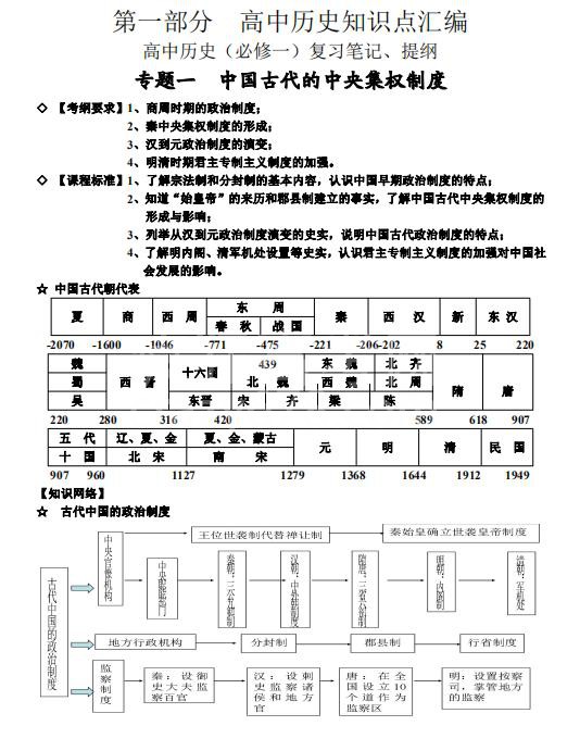 高中历史专题笔记之中国古代的中央集权制度,建议打印收藏!