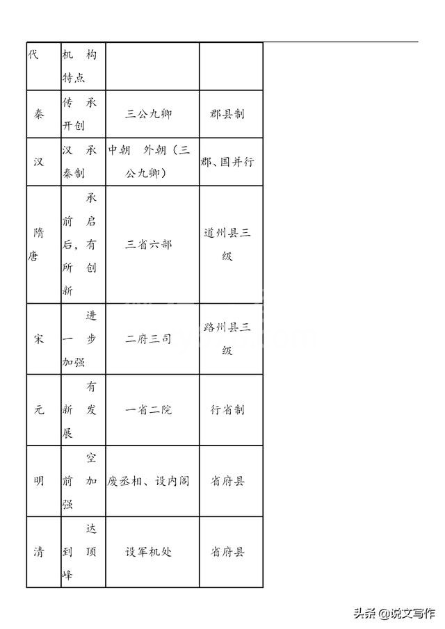 高中历史必修一知识点总结,打印好提前让孩子背一背!