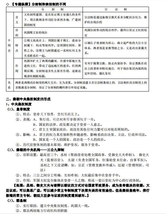 高中历史专题笔记之中国古代的中央集权制度,建议打印收藏!