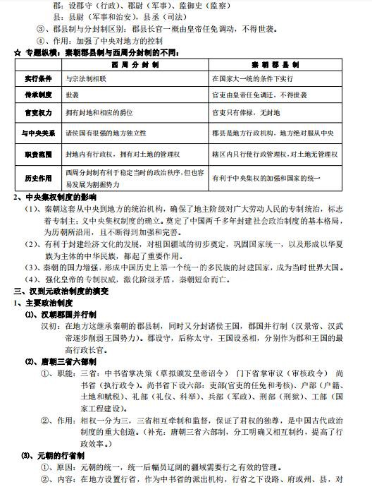 高中历史专题笔记之中国古代的中央集权制度,建议打印收藏!