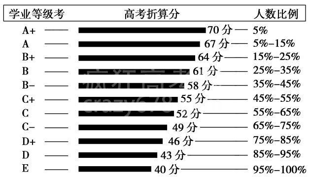 高考3+3科目改革,扩大学科选择权后的现实难题
