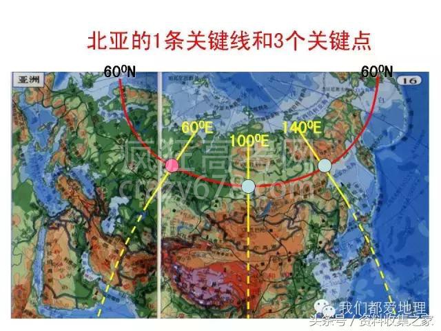 高中地理专项:2019年高考地理难点突破攻略—空间定位技巧