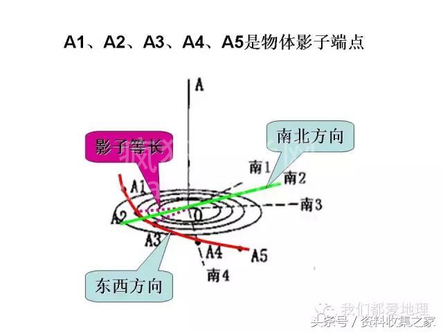 高中地理专项:2019年高考地理难点突破攻略—空间定位技巧