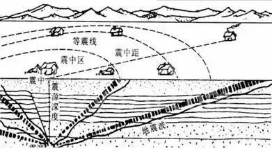 学会高考地理九大知识点,还怕什么高考!