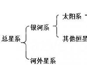 ˽̰һ1嵥Ԫ֪ʶܣͬϣ