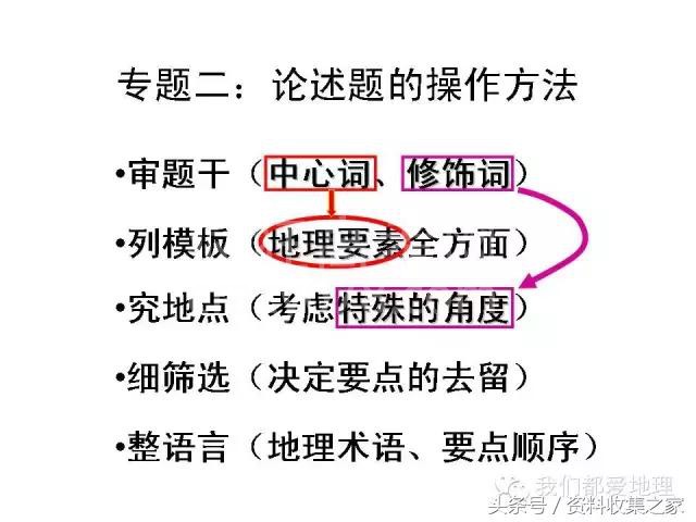高中地理专项:2019年高考地理难点突破攻略—空间定位技巧