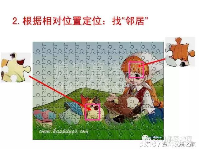 高中地理专项:2019年高考地理难点突破攻略—空间定位技巧