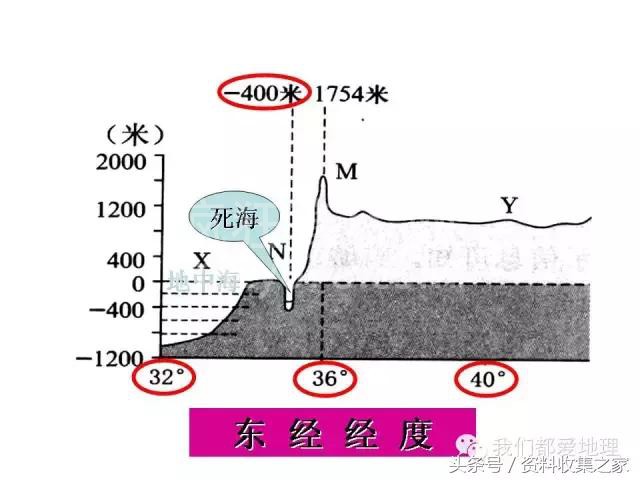 高中地理专项:2019年高考地理难点突破攻略—空间定位技巧