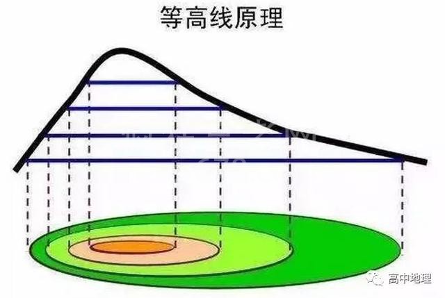 高中地理:等值线专题