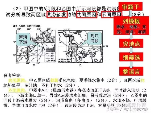 高中地理专项:2019年高考地理难点突破攻略—空间定位技巧