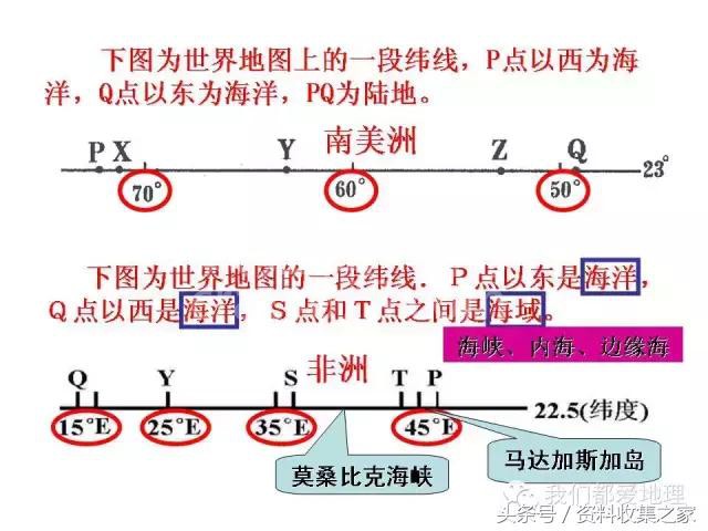 高中地理专项:2019年高考地理难点突破攻略—空间定位技巧