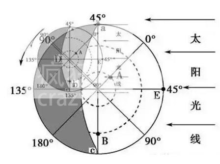 学会高考地理九大知识点,还怕什么高考!