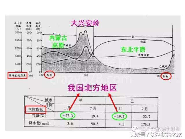 高中地理专项:2019年高考地理难点突破攻略—空间定位技巧