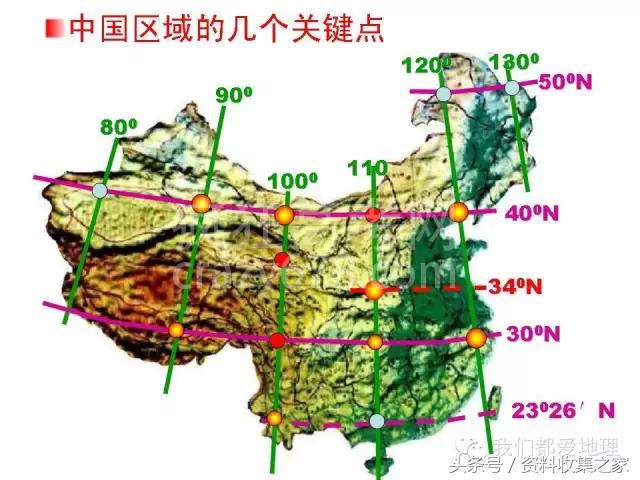 高中地理专项:2019年高考地理难点突破攻略—空间定位技巧