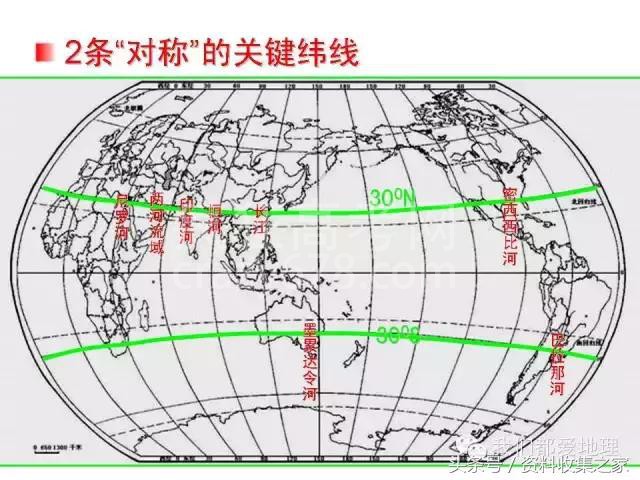高中地理专项:2019年高考地理难点突破攻略—空间定位技巧