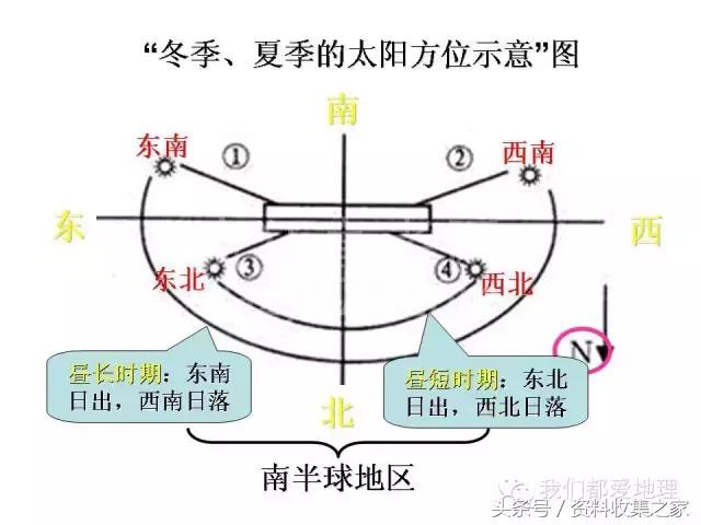 高中地理专项:2019年高考地理难点突破攻略—空间定位技巧