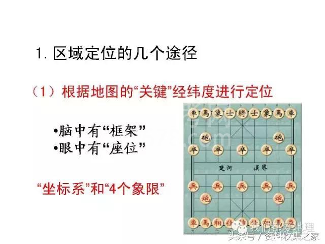 高中地理专项:2019年高考地理难点突破攻略—空间定位技巧