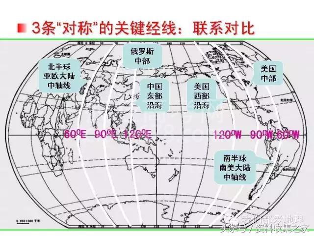 高中地理专项:2019年高考地理难点突破攻略—空间定位技巧