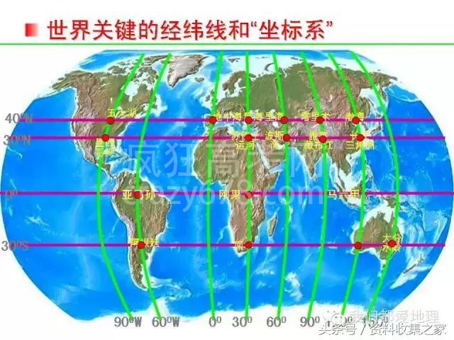 高中地理专项:2019年高考地理难点突破攻略—空间定位技巧