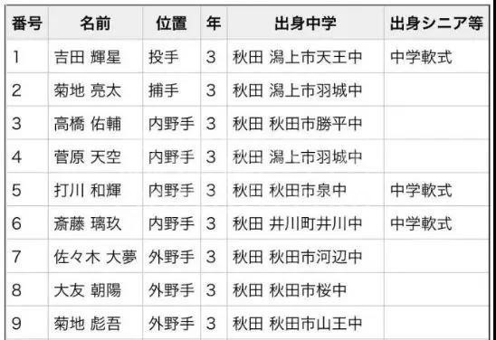 ��Щ�������Ѫ�������ձ����꣬��������Ҫ���ഺ��