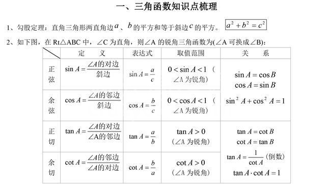 退休老校长一语中的:三角函数就这些难点,学不会,高中就没法上