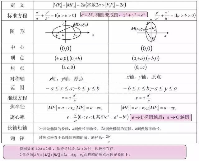 不愧是衡中教师!将高中数学9本书折合为“一张纸”,全班均分141
