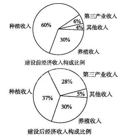 �߿���ѧ���⣬�е��⣬ѹ�����������һλ��ѧ��ʦ����������