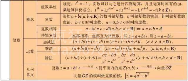 干货:高中数学次次考150分!只因将这份资料烂熟于心