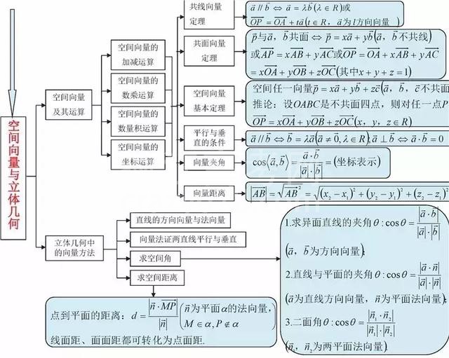 不愧是衡中教师!将高中数学9本书折合为“一张纸”,全班均分141