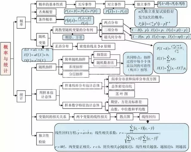 不愧是衡中教师!将高中数学9本书折合为“一张纸”,全班均分141