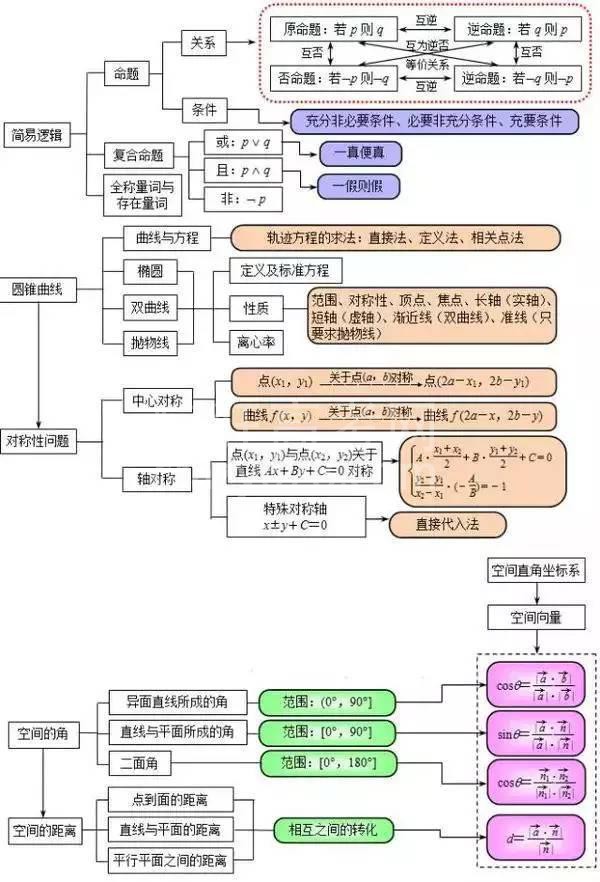 ѧɴﵽ140Ͻʦֱԣ15ͼ