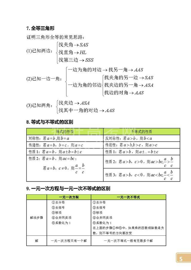 初中数学常考公式定律速记手册,快替孩子打印,记熟后考140+不难