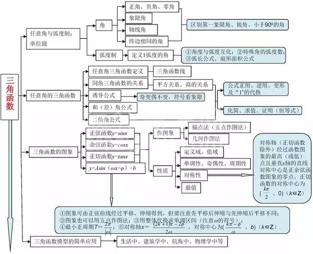 不愧是衡中教师!将高中数学9本书折合为“一张纸”,全班均分141
