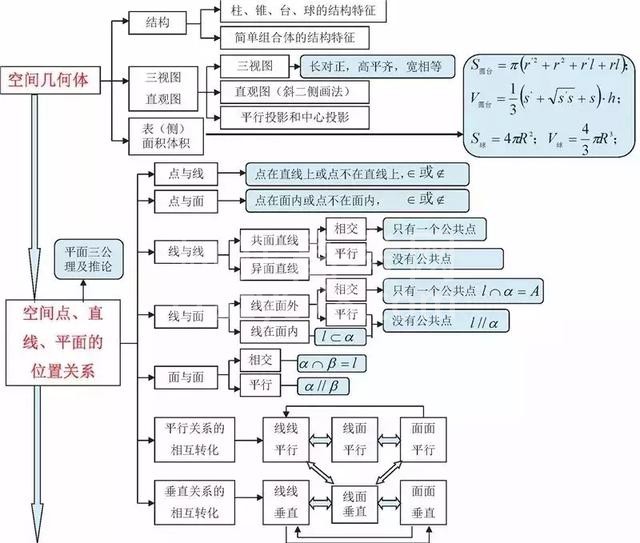 不愧是衡中教师!将高中数学9本书折合为“一张纸”,全班均分141