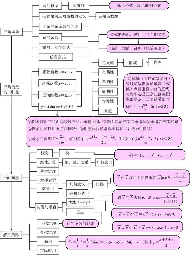 ѧɴﵽ140Ͻʦֱԣ15ͼ