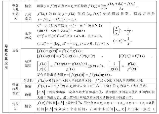 干货:高中数学次次考150分!只因将这份资料烂熟于心
