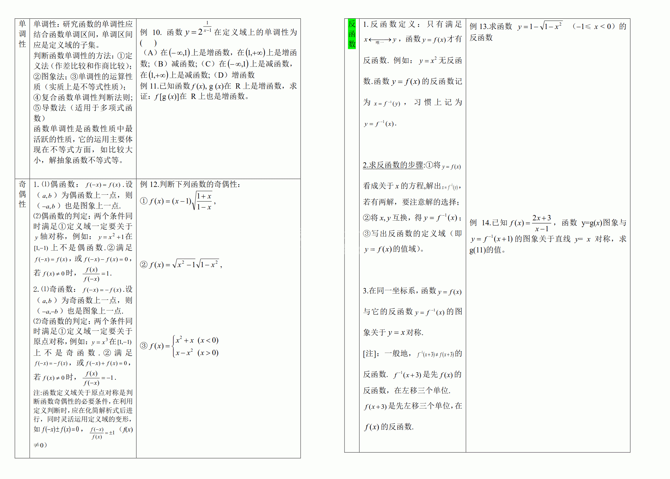 极品资料:函数基础知识与典型例题复习(高清打印+详细解答)