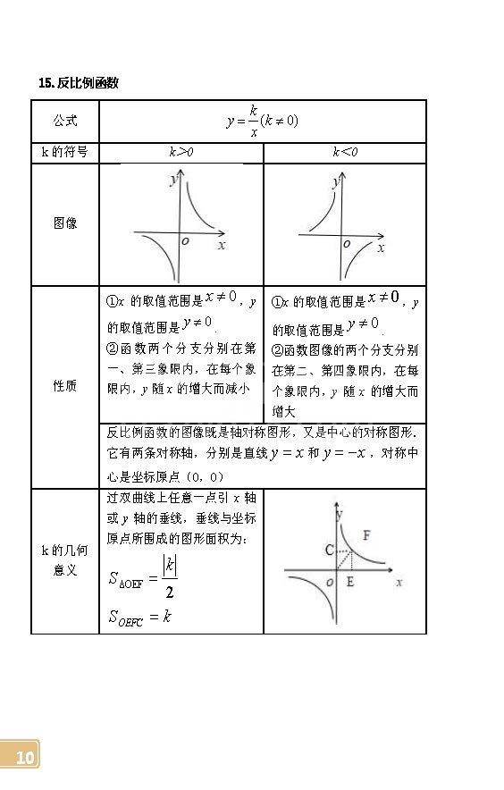 初中数学常考公式定律速记手册,快替孩子打印,记熟后考140+不难