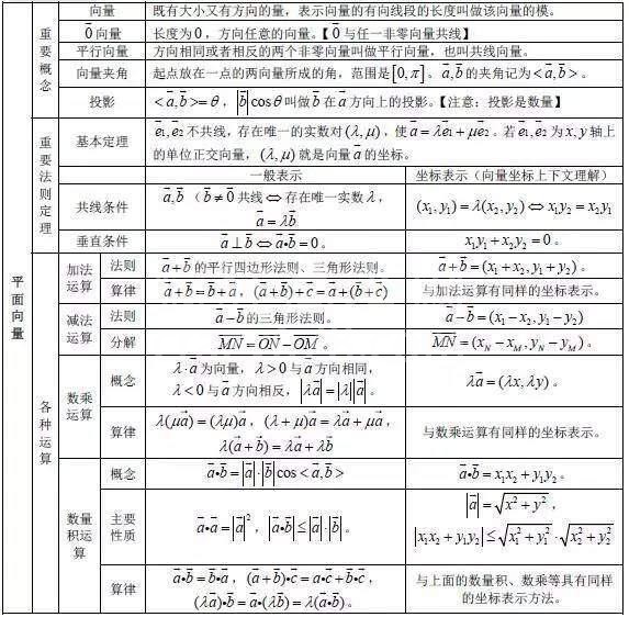干货:高中数学次次考150分!只因将这份资料烂熟于心