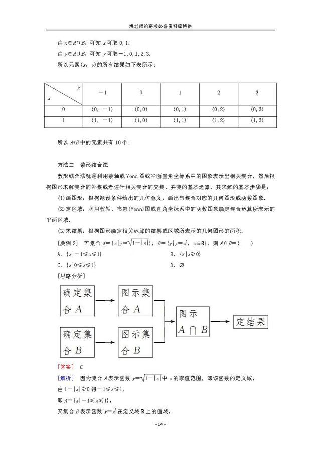 2019高考数学全基础复习大全:集合基础及运算问题的三种解题模板