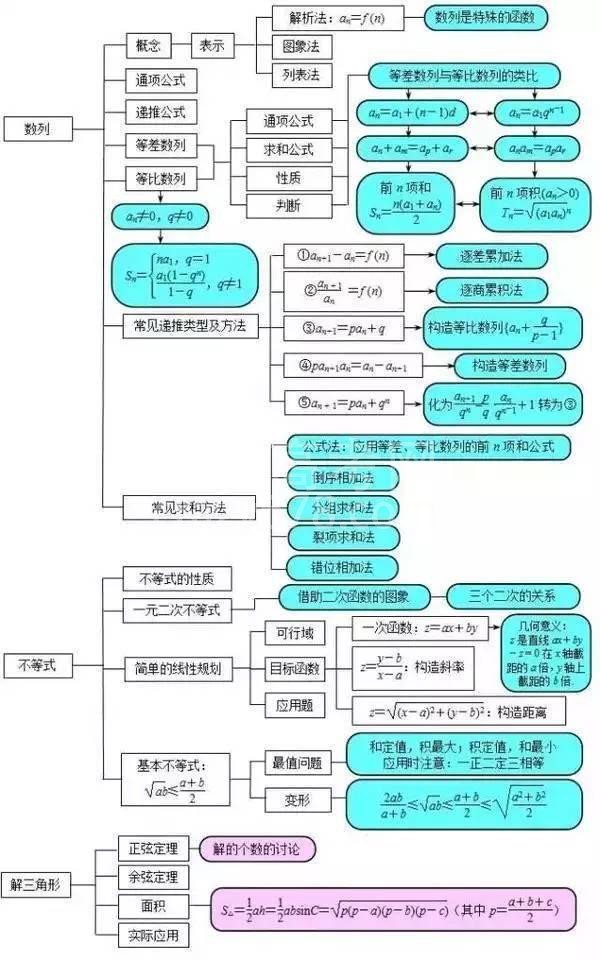 ѧɴﵽ140Ͻʦֱԣ15ͼ