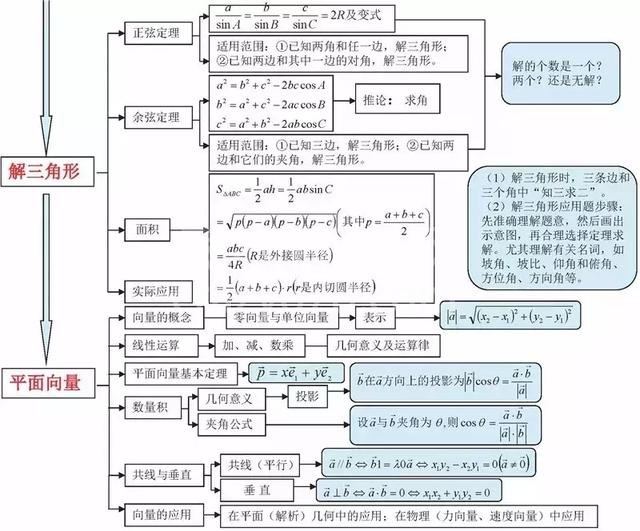 不愧是衡中教师!将高中数学9本书折合为“一张纸”,全班均分141